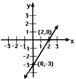 1078_Equation of line.jpg